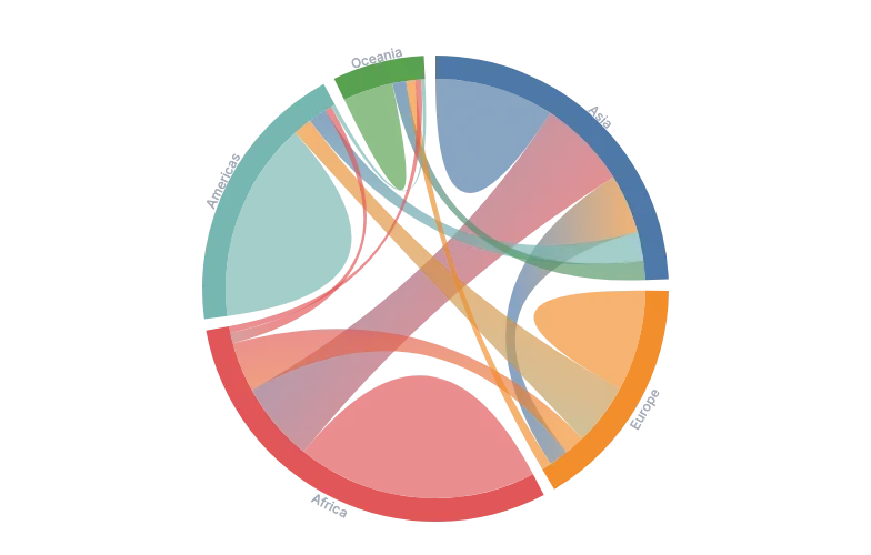 Chord - gradient