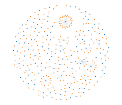 ForceSimulation - disjoint-graph
