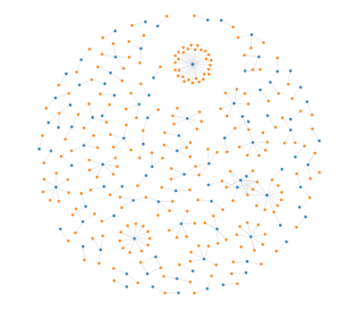 ForceSimulation - disjoint-graph